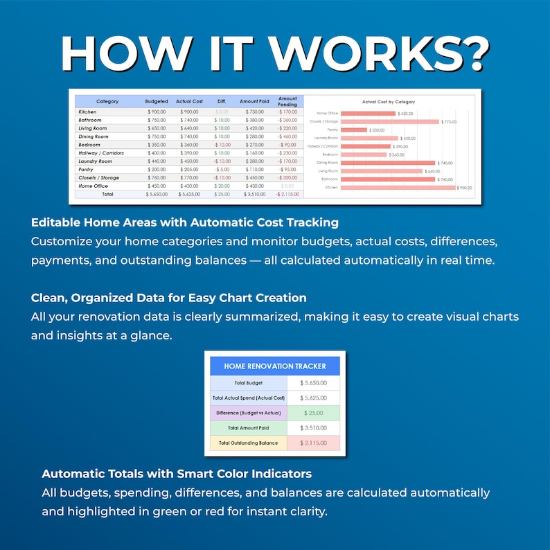 Home Renovation Budget Planner Spreadsheet | Remodel Expense Tracker ...