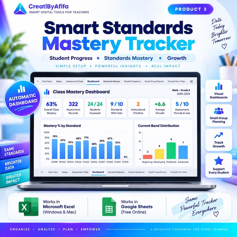 May include: A digital Smart Standards Mastery Tracker displayed on a laptop screen, featuring a Class Mastery Dashboard with bar charts, progress metrics, and data tables. The interface includes tabs for setup, assessment data, and student snapshots.