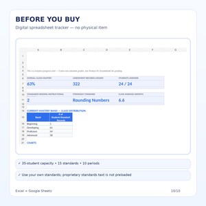 May include: A digital spreadsheet tracker for classroom mastery featuring data tables with headers like Overall Class Mastery, Assessment Records Logged, and Current Mastery Band. The interface displays metrics such as 63%, 322, 24/24, and Rounding Numbers.