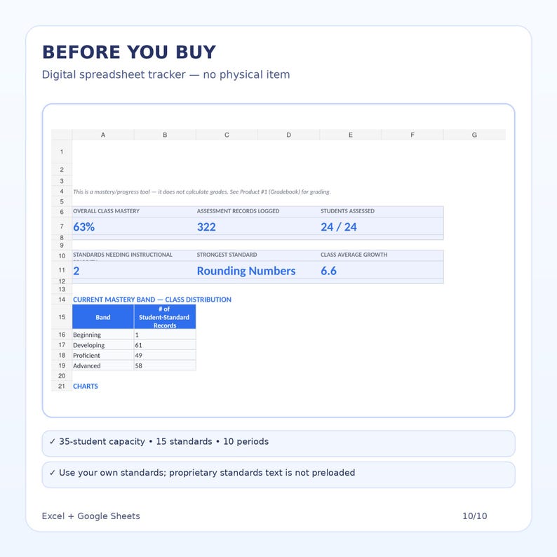 May include: A digital spreadsheet tracker for classroom mastery featuring data tables with headers like Overall Class Mastery, Assessment Records Logged, and Current Mastery Band. The interface displays metrics such as 63%, 322, 24/24, and Rounding Numbers.