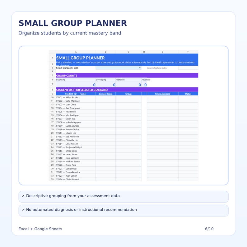 May include: A digital small group planner spreadsheet template featuring a blue header titled SMALL GROUP PLANNER, a section for group counts, and a student list table with columns for student ID, name, current score, group, and assessment status.