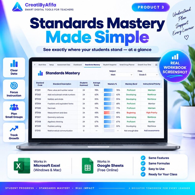May include: A laptop screen displaying a Standards Mastery digital dashboard for teachers. The interface shows a table with columns for standard codes, descriptions, student assessment data, mastery percentages, and instructional priority levels.
