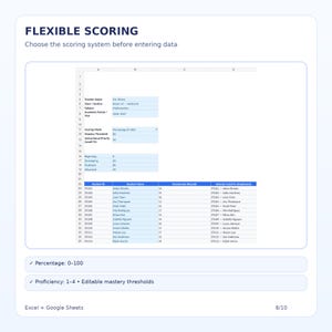 May include: A digital spreadsheet interface titled FLEXIBLE SCORING featuring fields for teacher details, scoring mode, mastery thresholds, and a student roster table with columns for Student ID, Student Name, Assessment Records, and Selector dropdowns.