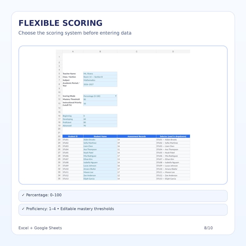 May include: A digital spreadsheet interface titled FLEXIBLE SCORING featuring fields for teacher details, scoring mode, mastery thresholds, and a student roster table with columns for Student ID, Student Name, Assessment Records, and Selector dropdowns.