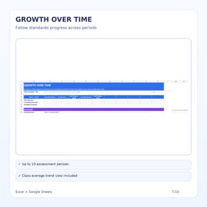 May include: A digital spreadsheet template titled GROWTH OVER TIME with a blue header and purple summary section. It includes columns for assessment periods, class average scores, percentage meeting thresholds, and the number of students assessed.