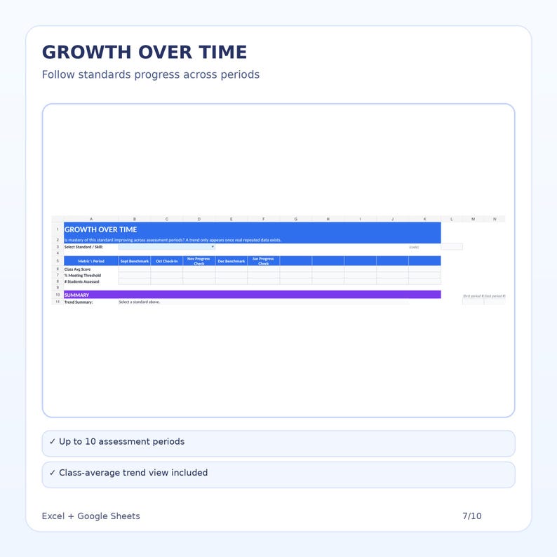 May include: A digital spreadsheet template titled GROWTH OVER TIME with a blue header and purple summary section. It includes columns for assessment periods, class average scores, percentage meeting thresholds, and the number of students assessed.