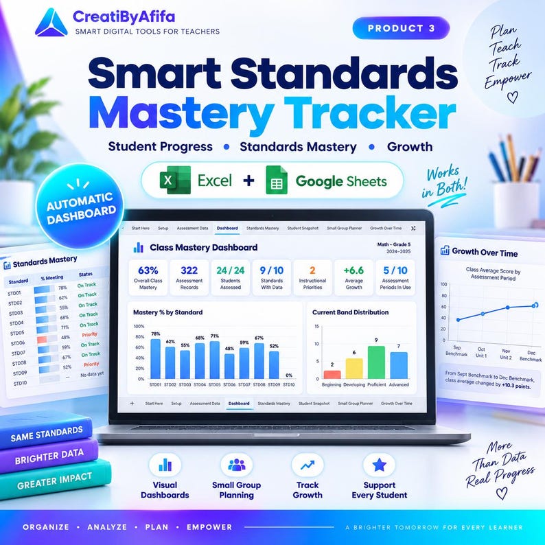 May include: A digital Smart Standards Mastery Tracker tool for teachers, displayed on a laptop screen showing a Class Mastery Dashboard with bar charts, metrics, and progress data. Compatible with Excel and Google Sheets, it features visual dashboards, small group planning, and growth tracking for student assessment.