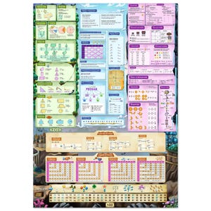 Pode incluir: Cartaz educativo com conceitos matemáticos, incluindo geometria, frações e equações. O cartaz apresenta diagramas, gráficos e exemplos coloridos. A parte inferior do cartaz tem uma tabela de contagem de 1 a 100.