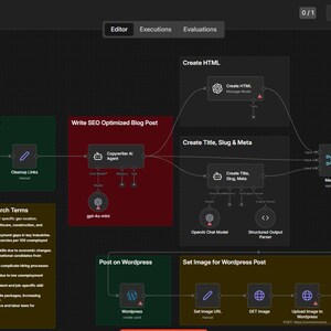 Op de afbeelding: Een donker thema workflowdiagram met onderling verbonden knooppunten en tekstlabels. Het diagram bevat secties voor 'Perplexity Research', 'Write SEO Optimized Blog Post' en 'Post on Wordpress'. De interface toont de tabbladen 'Editor', 'Executions' en 'Evaluations'.