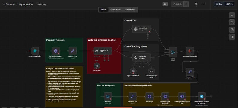 Op de afbeelding: Een donker thema workflowdiagram met onderling verbonden knooppunten en tekstlabels. Het diagram bevat secties voor 'Perplexity Research', 'Write SEO Optimized Blog Post' en 'Post on Wordpress'. De interface toont de tabbladen 'Editor', 'Executions' en 'Evaluations'.