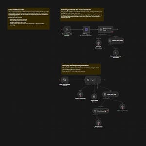 May include: Diagram of a workflow process on a dark background. The diagram includes text boxes and connecting lines, illustrating steps such as indexing content, querying, and response generation. The text boxes are in a yellow color.