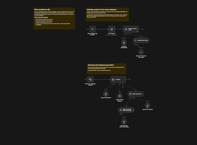 May include: Diagram of a workflow process on a dark background. The diagram includes text boxes and connecting lines, illustrating steps such as indexing content, querying, and response generation. The text boxes are in a yellow color.