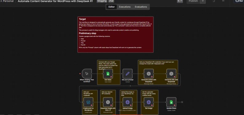 Op de afbeelding: Een donker scherm toont een workflowdiagram voor het automatiseren van contentgeneratie voor WordPress. Een rood vak bovenaan bevat de tekst "Target" en "Preliminary step". Het diagram bevat verschillende stappen en iconen, met tekstlabels zoals "Get Ideas" en "Set your prompt".