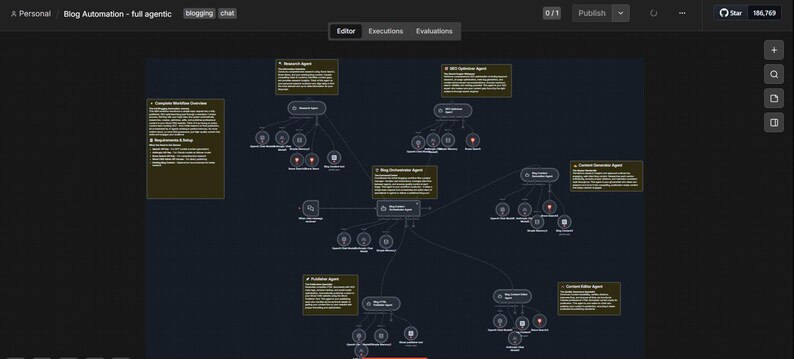 Op de afbeelding: Een donkerblauw diagram met onderling verbonden knooppunten en tekstvakken. Het diagram is gelabeld met "Blog Automation" en bevat termen als "Research Agent" en "SEO Optimizer Agent". De interface toont ook de opties "Editor", "Executions" en "Evaluations".