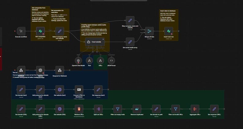 May include: A diagram with a dark background, featuring interconnected nodes and text boxes. The diagram illustrates a workflow process, with various steps and data transformations. Text includes "Execute workflow", "Get companies", and "Merge all data".