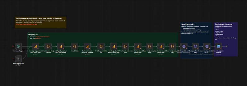 May include: A dark graphic depicting a workflow process with multiple steps. The image includes text boxes with instructions and labels, connected by lines and icons. The color scheme is dark with green, orange, and blue accents, suggesting a technical or analytical context.