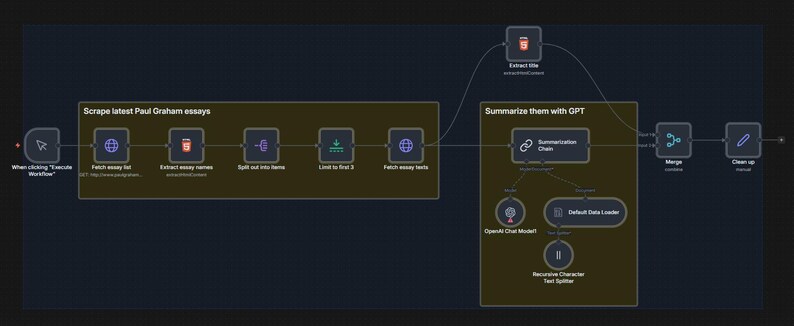 May include: A diagram illustrating a workflow process on a dark background. The diagram includes several interconnected boxes with text labels such as "Scrape latest Paul Graham essays" and "Summarize them with GPT". The diagram uses various icons and arrows to show the flow of information.