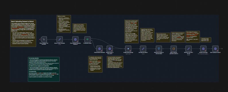 May include: A diagram on a dark background with text boxes and connecting lines. The text boxes contain detailed information about a process, with titles like "Batch Uploading Dataset to Databricks" and "Data Validation". The diagram illustrates a workflow.