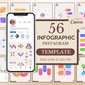 Op de afbeelding: Een digitale productmockup met een smartphone die een Instagram-profiel weergeeft, omringd door 56 infographic-sjablonen. De sjablonen zijn in verschillende kleuren en ontwerpen, met de tekst "56 INFOGRAPHIC INSTAGRAM TEMPLATE" en "MADE IN Canva". De grootte is 1080 x 1350 px.