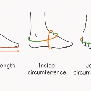 May include: A black and white line drawing illustration showing three methods for measuring a foot. The labels read Foot length, Instep circumference, and Joint circumference, with orange and green lines indicating the specific measurement paths.