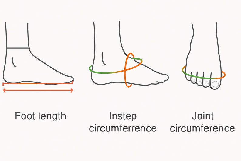 K&ouml;nnte beinhalten: Eine schwarz-wei&szlig;e Strichzeichnung, die drei Methoden zur Fu&szlig;vermessung zeigt. Die Beschriftungen lauten Foot length, Instep circumference und Joint circumference, wobei orangefarbene und gr&uuml;ne Linien die jeweiligen Messwege markieren.