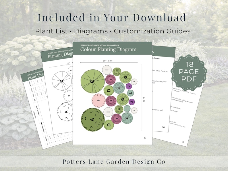 May include: A collection of digital garden design documents, including a plant list, diagrams, and customization guides. The central document is a color planting diagram with circular plant illustrations. The image also includes a PDF icon that says "18 PAGE PDF".