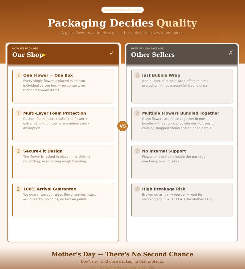 May include: An infographic comparing packaging methods with the title Packaging Decides Quality. The left side details Our Shop methods including individual boxes, foam protection, and secure-fit design. The right side lists Other Sellers methods.