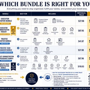 May include: A comparison chart titled WHICH BUNDLE IS RIGHT FOR YOU? by Estate Ace. It lists various bundles for executors and successor trustees, detailing included tools, individual values, bundle prices, and savings percentages in a table format.