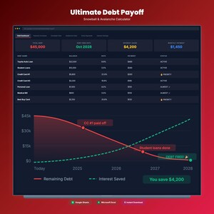 May include: A digital debt payoff calculator dashboard titled Ultimate Debt Payoff Snowball & Avalanche Calculator. The interface displays a dark-themed table of debts, balances, rates, and payments, alongside a line graph showing remaining debt and interest saved over time, with text labels including CC #1 paid off, Student loans done, and DEBT FREE!.