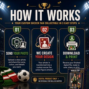 May include: An infographic titled HOW IT WORKS detailing a three-step process for a custom soccer fan collectible. Steps include sending a photo, design creation, and downloading a file. A soccer ball and scarf are visible, with a digital product notice.
