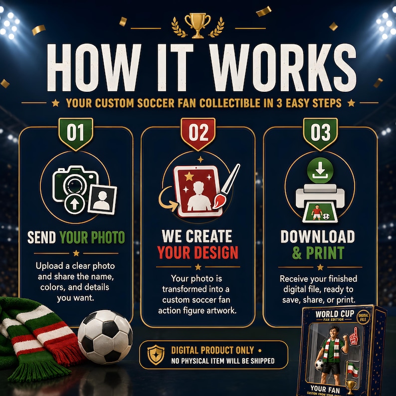 May include: An infographic titled HOW IT WORKS detailing a three-step process for a custom soccer fan collectible. Steps include sending a photo, design creation, and downloading a file. A soccer ball and scarf are visible, with a digital product notice.