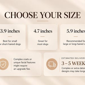 May include: A size guide chart with the text CHOOSE YOUR SIZE. Three boxes list 3.9 inches for small dogs, 4.7 inches for most dogs, and 5.9 inches for large dogs. Additional text notes upgrade fees for complex coats and delivery times.