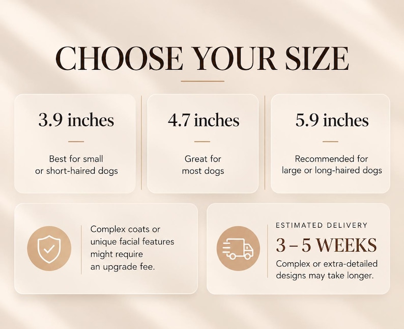 May include: A size guide chart with the text CHOOSE YOUR SIZE. Three boxes list 3.9 inches for small dogs, 4.7 inches for most dogs, and 5.9 inches for large dogs. Additional text notes upgrade fees for complex coats and delivery times.