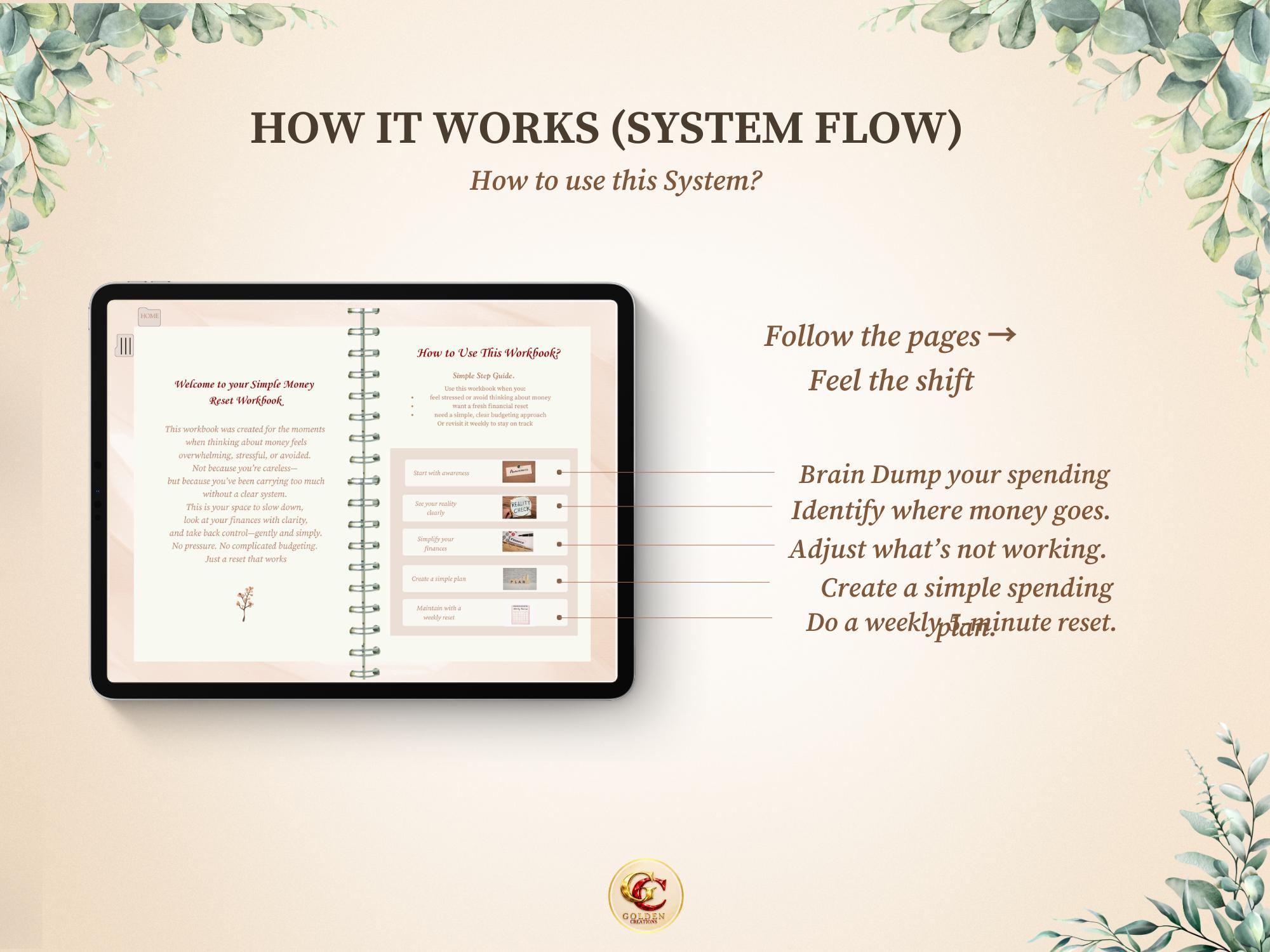 Minimalist Personal Finance Workbook for Mom, Expense Tracker & Money Awareness System ...