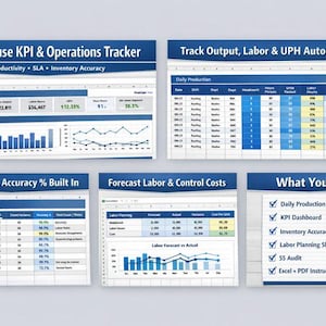 Può includere: Una raccolta di fogli di calcolo digitali con visualizzazioni di dati e grafici. I titoli includono "Warehouse KPI & Operations Tracker" e "Track Output, Labor & UPH Automatically". I fogli di calcolo mostrano dati relativi a produttività, inventario e costi del lavoro.