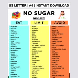 Lista över sockerfria livsmedel, utskrivbar PDF, tabell över ätgränser, undvik, lista över sockerfria livsmedel utan tillsatt socker, mattabell med lågt sockerinnehåll, A4 US Letter för nedladdning