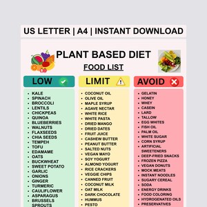 Lista över veganska proteinrika livsmedel, schema för ätgränser och undvikande (nedladdningsbar guide i A4/US Letter-format i PDF-format)