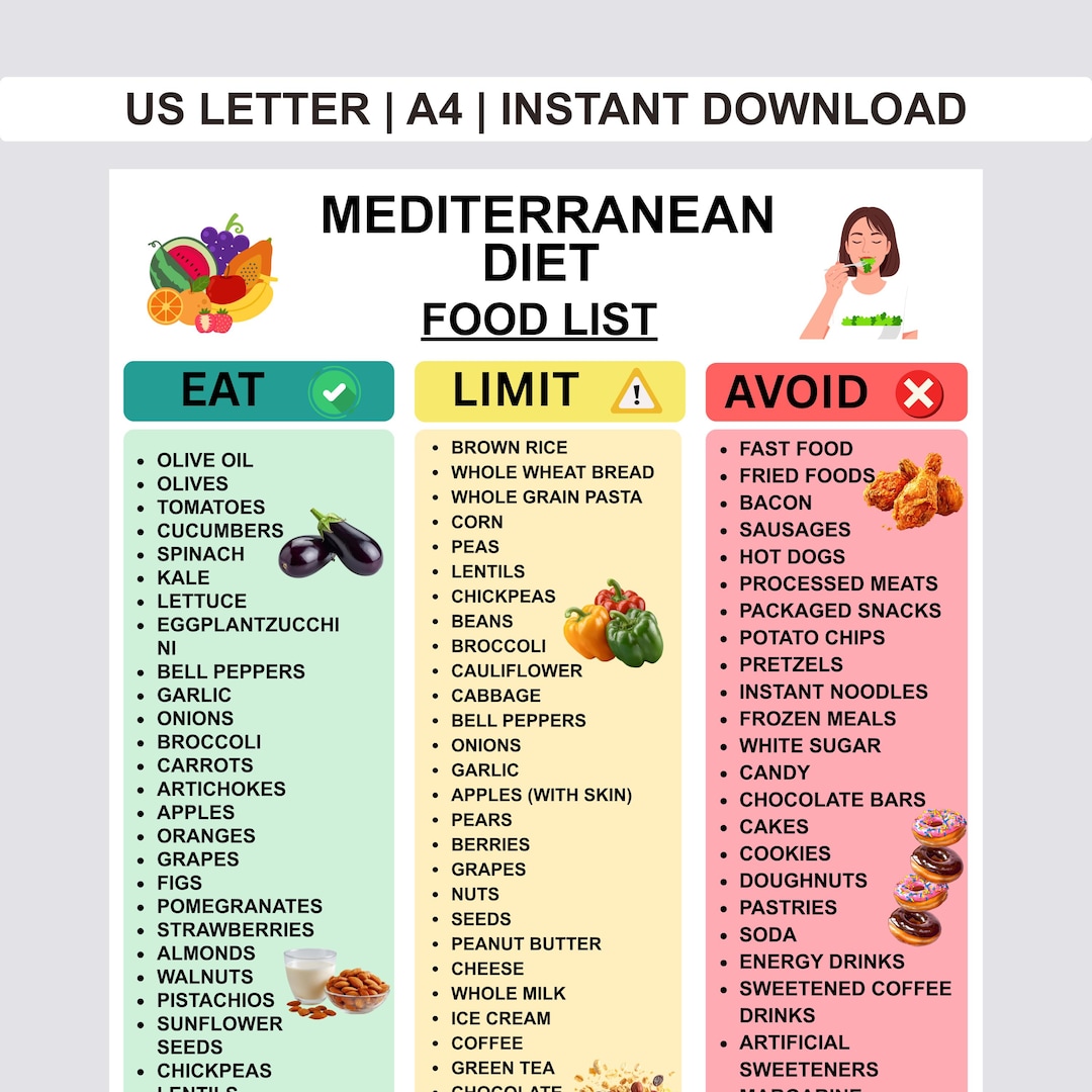 Printable Mediterranean Diet Food List | Foods Chart Mediterranean ...