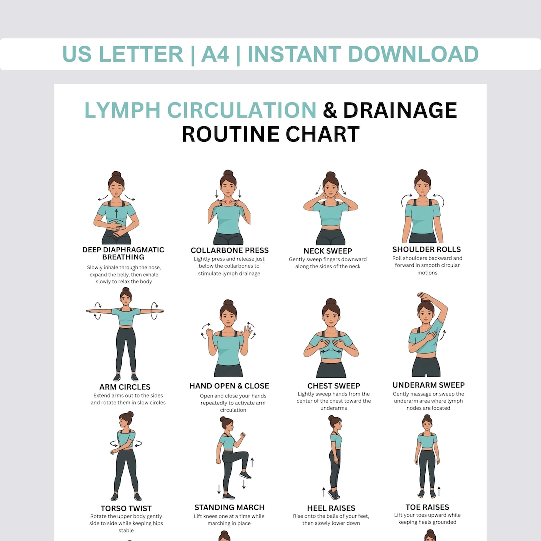 Exercise Lymph Chart, Drainage Lymphatic Routine |breathing Exercises ...