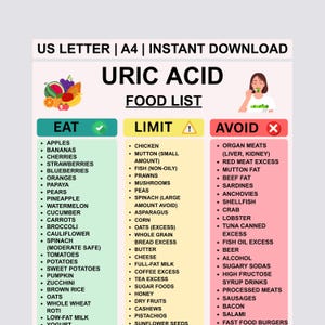 Lista de alimentos con ácido úrico imprimible, PDF para limitar y evitar, descarga instantánea, tabla de alimentos bajos en purinas, alimentos para la dieta de la gota.
