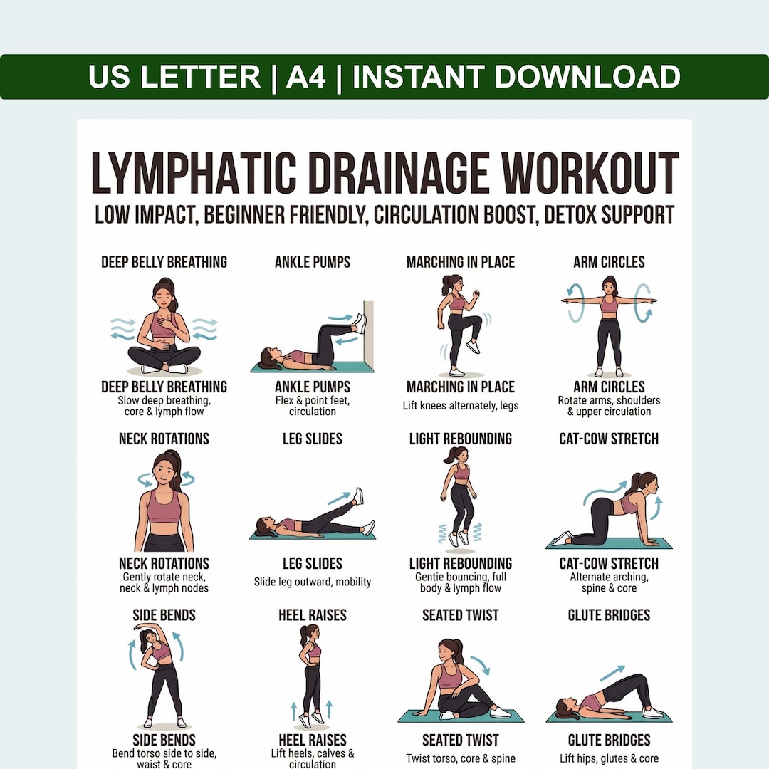 Lymphatic System Routine Pdf Exercise Lymph Chart, Drainage Lymphatic Routine |breathing Exercises ...