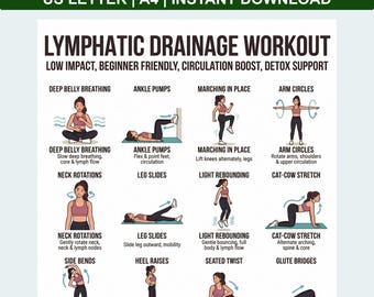 Exercise Lymph Chart, Drainage Lymphatic Routine |Breathing Exercises and Hand Self Massage | Exercise Gentle Circulation PDF Poster