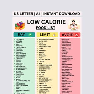 Peut inclure: Une liste d'aliments hypocaloriques divisée en trois catégories : Manger, Limiter et Éviter. La section Manger comprend des légumes, des fruits et des protéines maigres. La section Limiter répertorie des aliments comme les pâtes et le fromage.