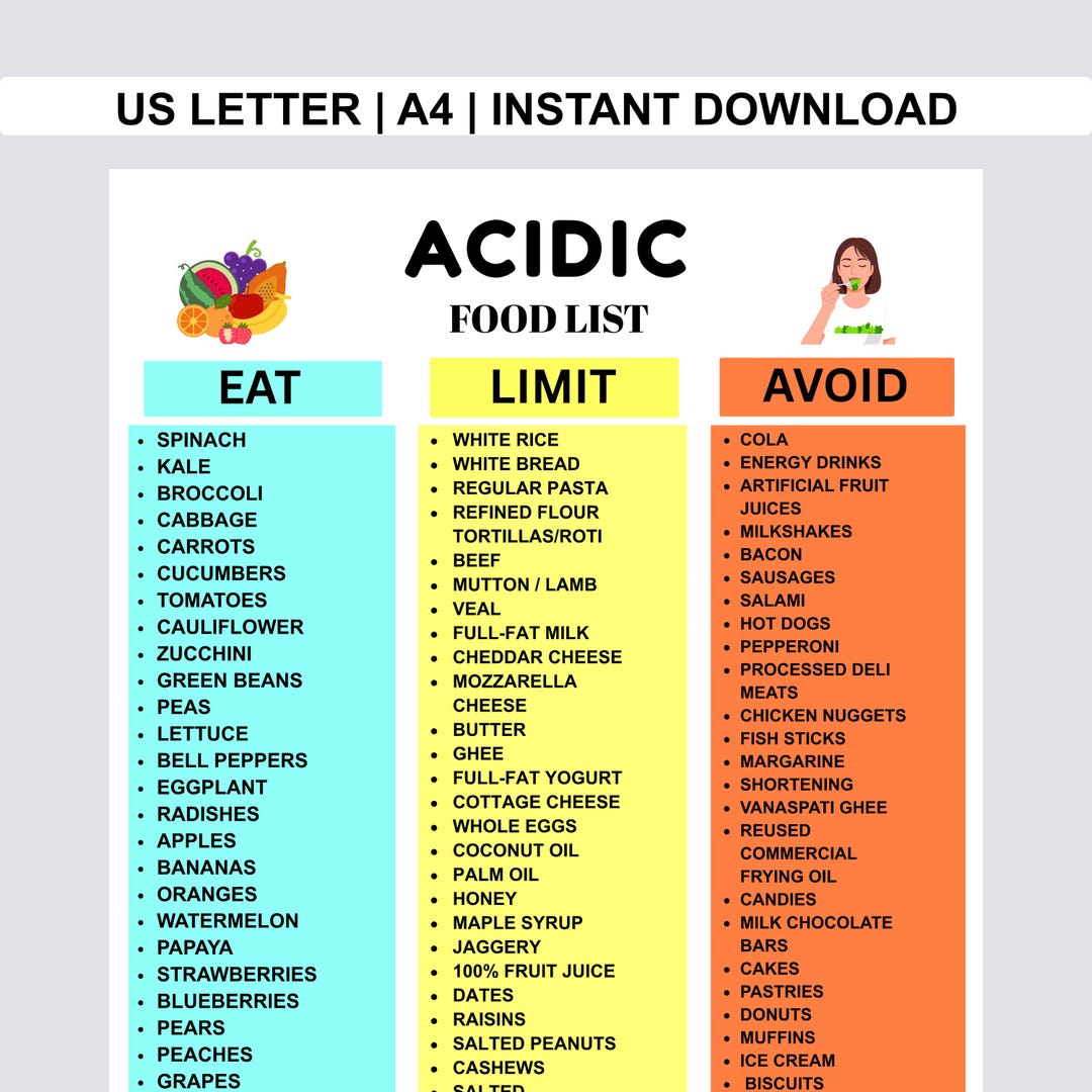 Acidic Food List Printable Pdf,acid Reflux & GERD Diet Chart,eat Limit ...