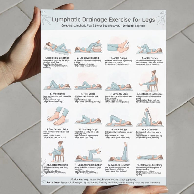 May include: A white printed exercise chart titled "Lymphatic Drainage Exercise for Legs" with illustrations of various exercises. The chart is held by a person's hands. The exercises are for lymphatic flow and lower body recovery.