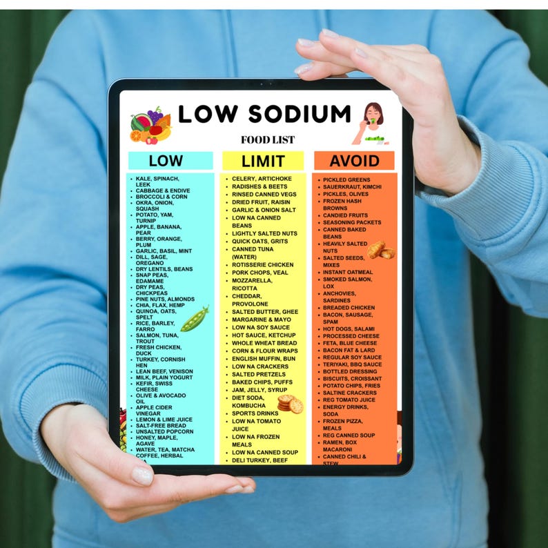 Low Sodium Food List Low Salt Meal Plan Chart Grocery List Guide for ...