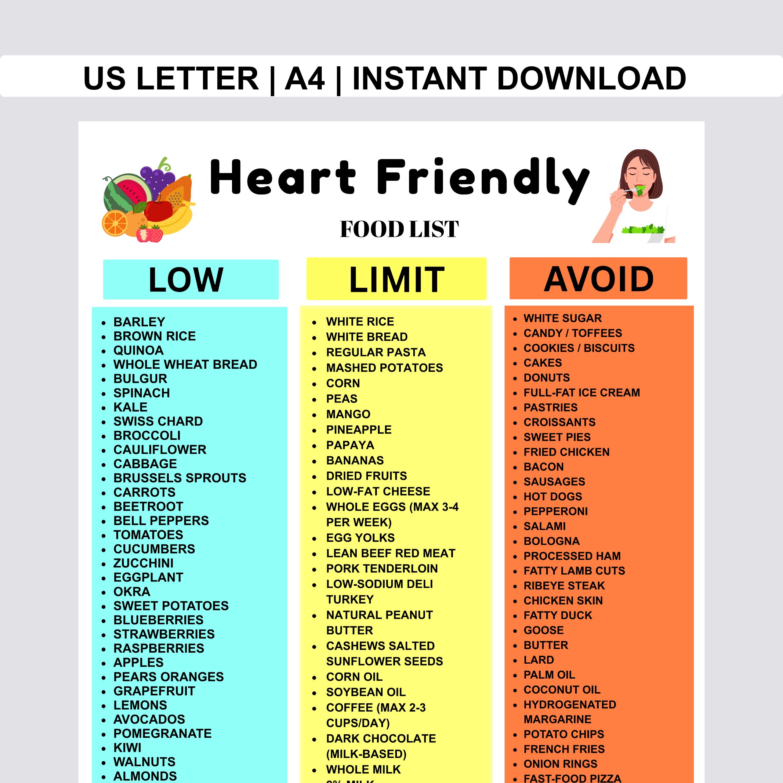 Heart Friendly Food Chart Eat Limit Avoid | Heart Friendly Diet ...
