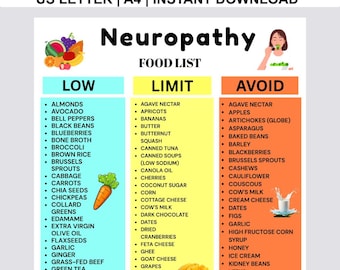 Neuropathy Food List Printable, Diabetic Nerve Pain Diet Chart, Anti Inflammatory Foods Guide, Peripheral Neuropathy PDF, Nerve Healing