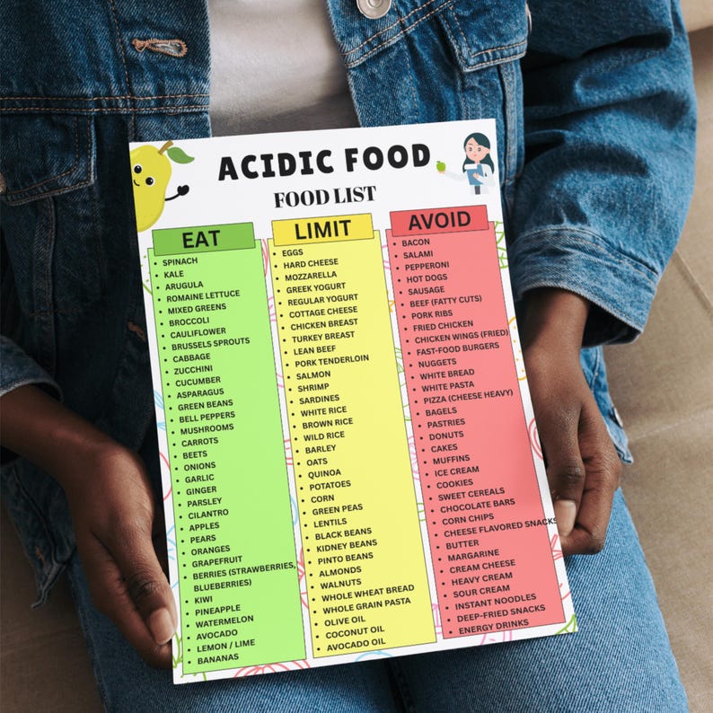Acidic Food List Printable, PDF Acidic Food Chart, Acidic Foods Eat ...