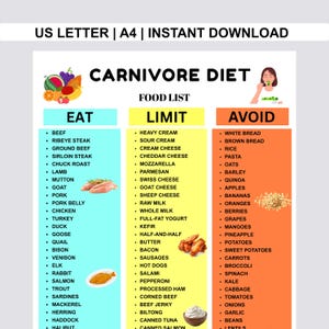 Peut inclure: Une liste d'aliments pour le régime carnivore, imprimable au format A4, avec des colonnes Manger, Limiter et Éviter. La section Manger répertorie les viandes, la section Limiter les produits laitiers et transformés, et la section Éviter les fruits, légumes et céréales. Le texte "US LETTER | A4 | INSTANT DOWNLOAD" est en haut.